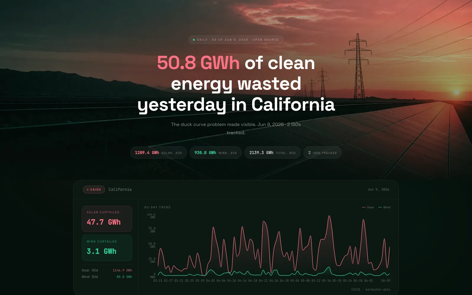 US curtailment tracker dashboard preview